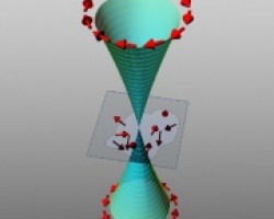 180705065059_Dirac-cone-in-Topological-insulators.jpg