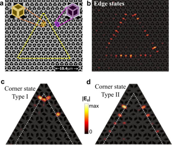 Near-field imaging of first- and higher-order topological boundary states