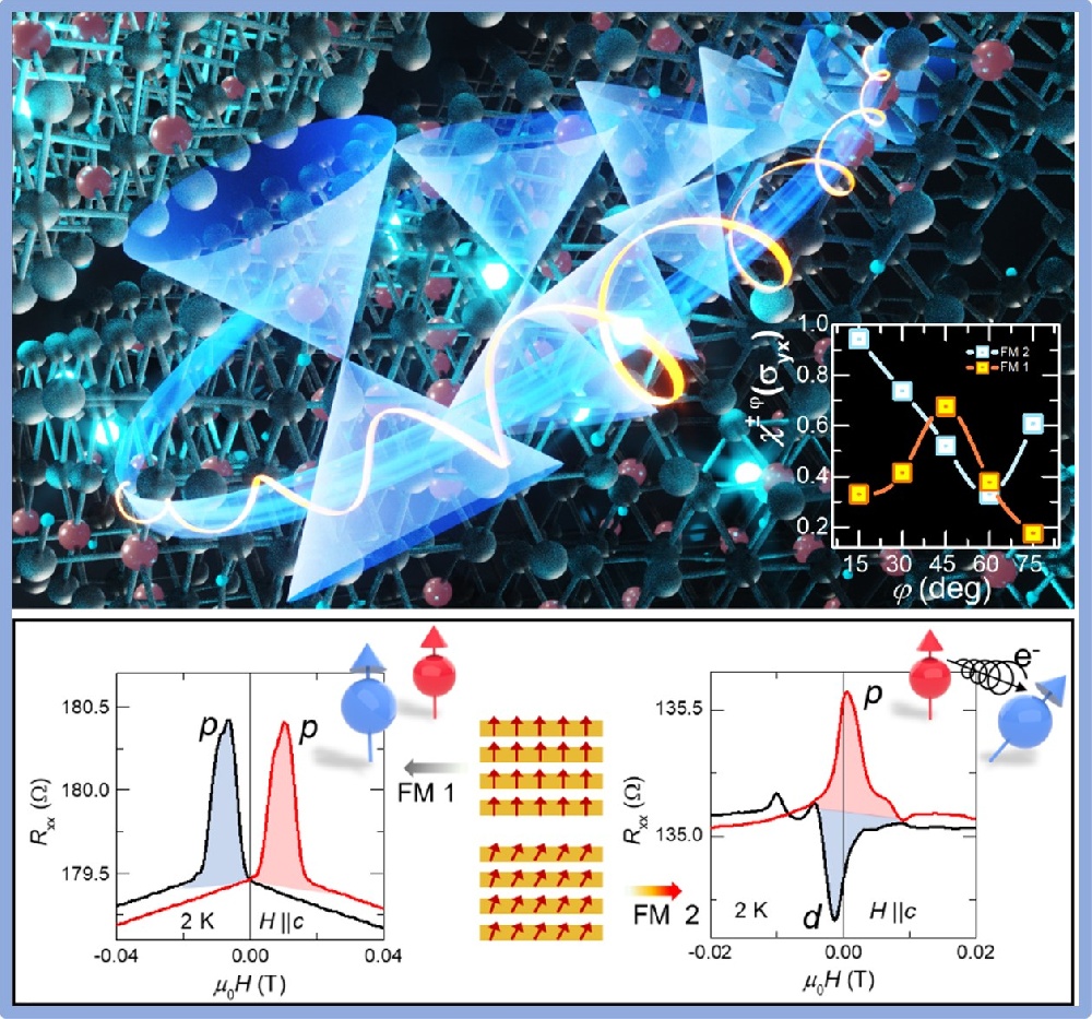 A team of IDEALS physicists investigate the properties of magnetic Weyl semimetals