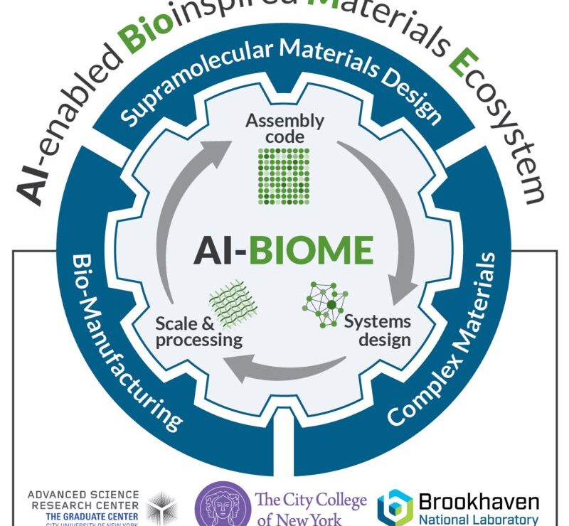 AI-BIOME logo