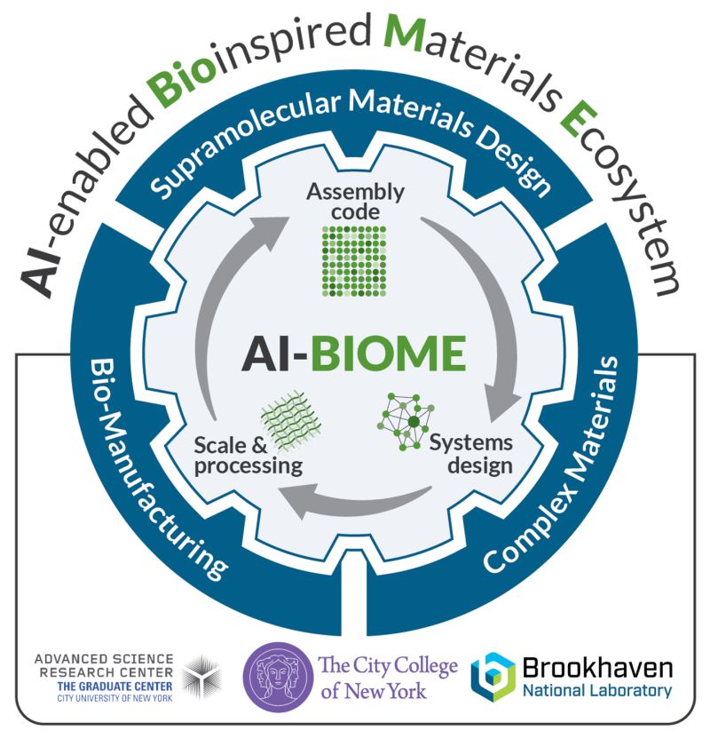 AI-BIOME logo